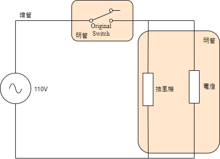 origin_circuit